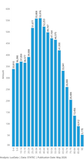 Visualization of Age Distribution chart (cid1)