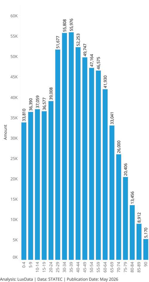 Visualization of Age Distribution chart (cid1)