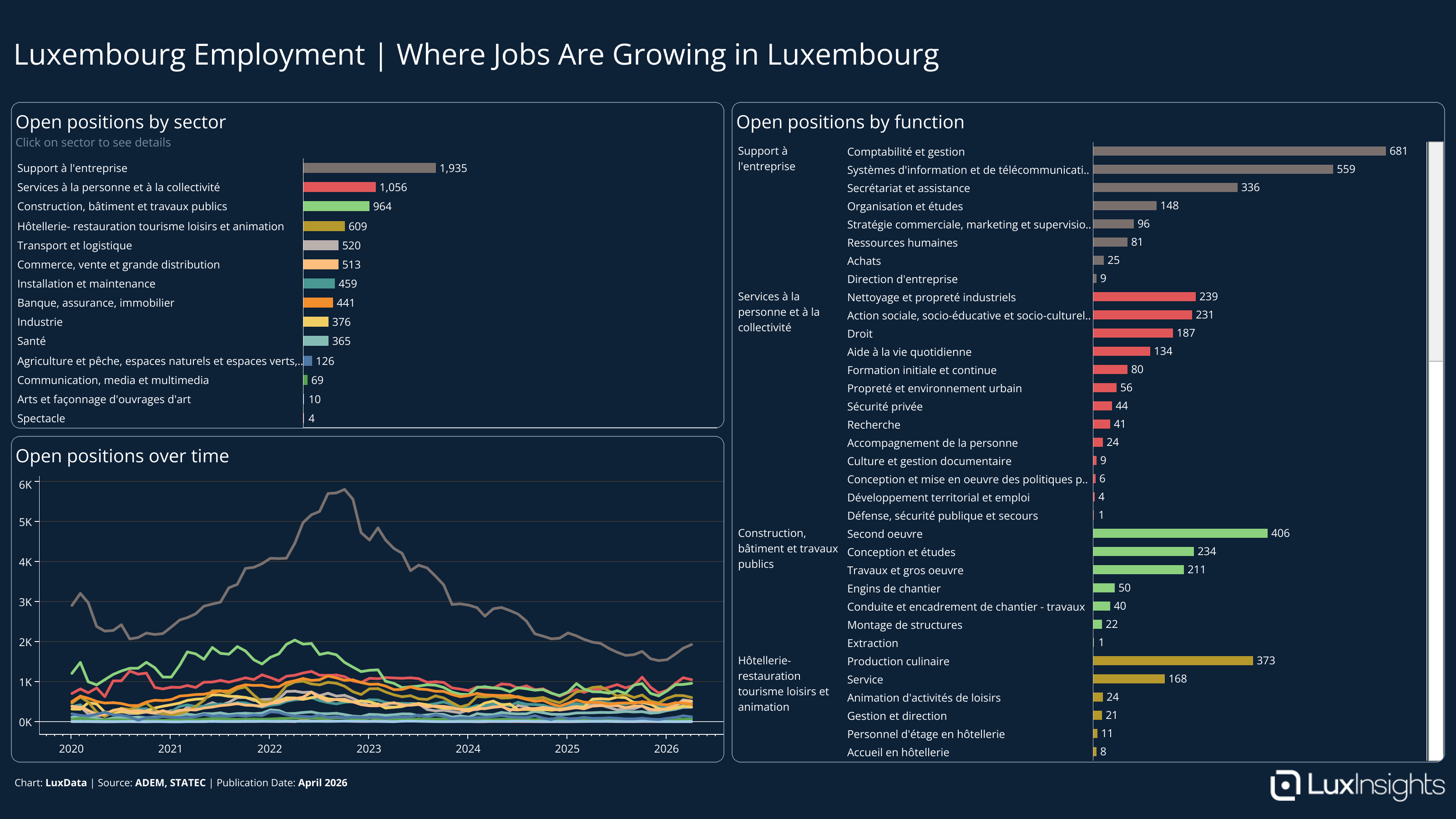 Visualization of All open Positions