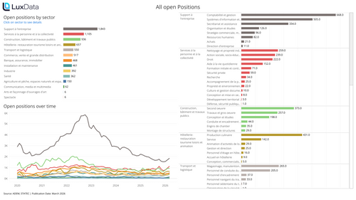 Visualization of All open Positions
