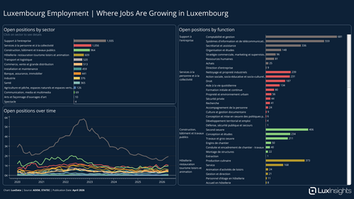 Visualization of All open Positions