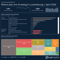 Visualization of All open Positions