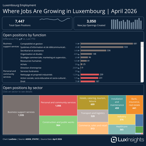 Visualization of All open Positions