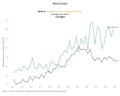 Visualization of Apartment Prices by Build Type - 110-130m²