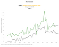 Visualization of Apartment Prices by Build Type - 130m²+