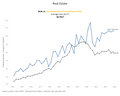 Visualization of Apartment Prices by Build Type - 50-70m²