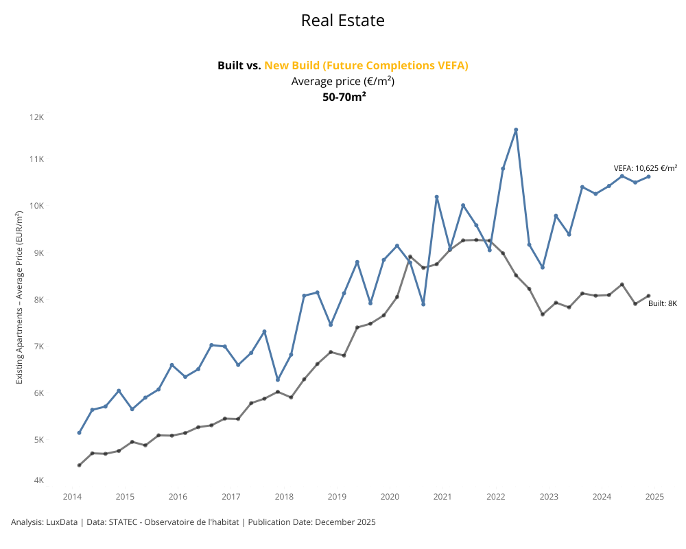 Visualization of Apartment Prices by Build Type - 50-70m²