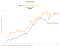 Visualization of Apartment Prices by Build Type - 70-90m²