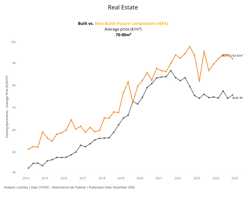 Visualization of Apartment Prices by Build Type - 70-90m²