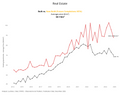 Visualization of Apartment Prices by Build Type - 90-110m²