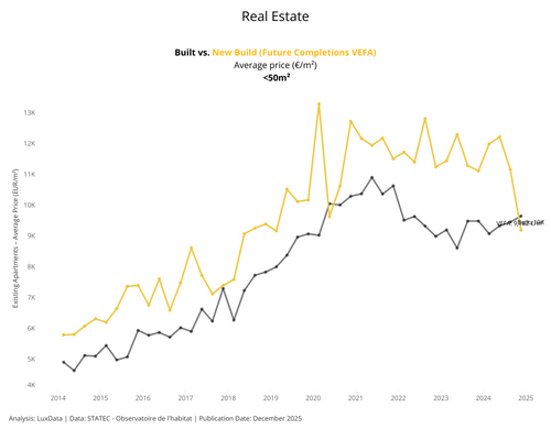 Visualization of Apartment Prices by Build Type -  50m²