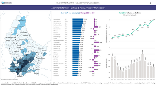 Visualization of Apartment Rental Listings & Advertised Prices by Municipality