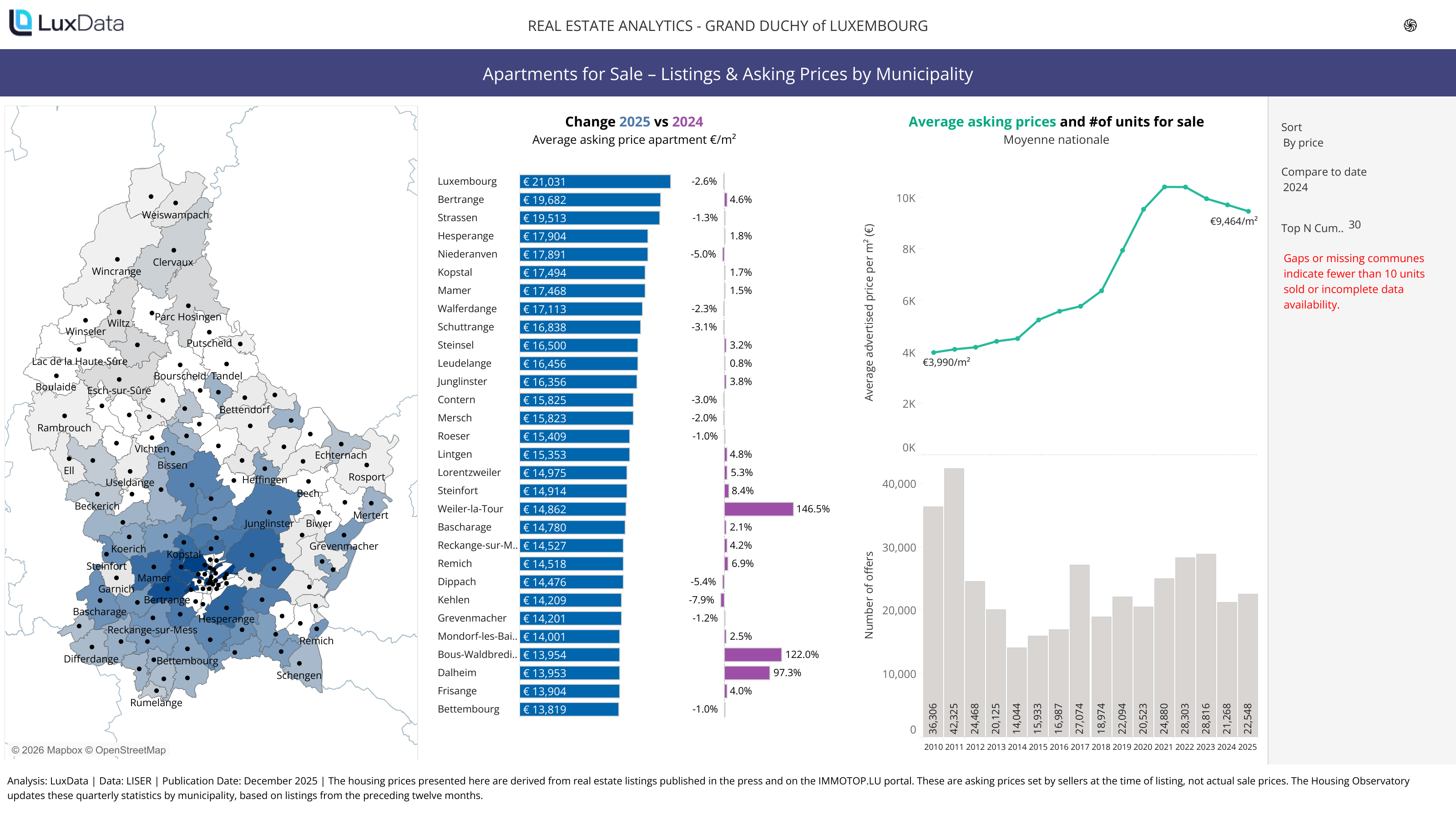 Visualization of Apartment Sale Listings & Advertised Prices by Municipality