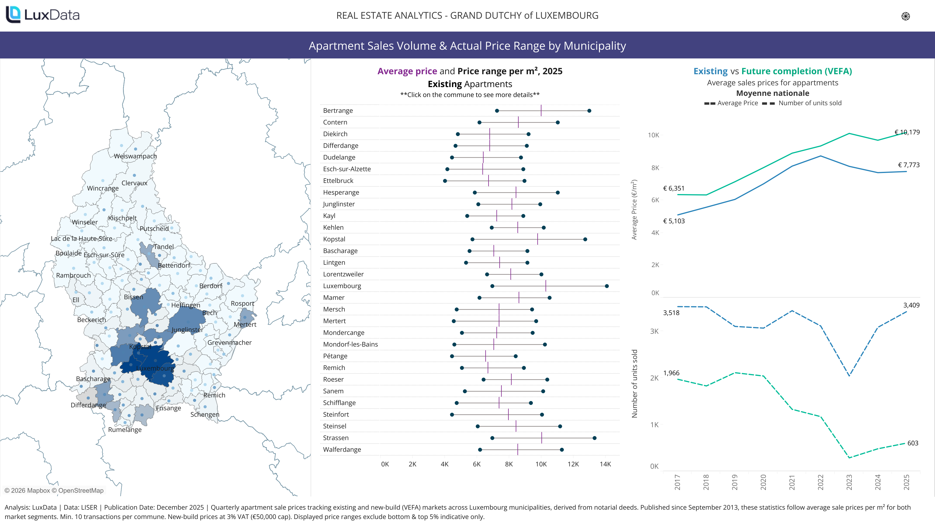 Visualization of Apartment Sales and Actual Price Range by Municipality
