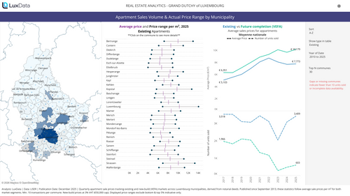 Visualization of Apartment Sales and Actual Price Range by Municipality