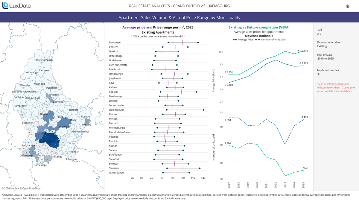 Visualization of Apartment Sales and Actual Price Range by Municipality
