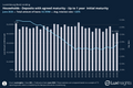 Visualization of Bank Loans - Households - Deposits with agreed maturity - Up to 1 year  initial maturity