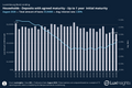 Visualization of Bank Loans - Households - Deposits with agreed maturity - Up to 1 year  initial maturity