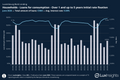 Visualization of Bank Loans - Households - Loans for consumption - Over 1 and up to 5 years initial rate fixation