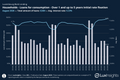 Visualization of Bank Loans - Households - Loans for consumption - Over 1 and up to 5 years initial rate fixation