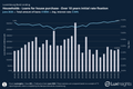 Visualization of Bank Loans - Households - Loans for house purchase - Over 10 years initial rate fixation