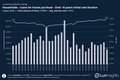 Visualization of Bank Loans - Households - Loans for house purchase - Over 10 years initial rate fixation