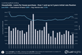 Visualization of Bank Loans - Households - Loans for house purchase - Over 1 and up to 5 years initial rate fixation