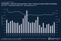 Visualization of Bank Loans - Households │ Loans for house purchase │ Over 1 and up to 5 years initial rate fixation