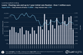 Visualization of Bank Loans - Loans - Floating rate and up to 1 year initial rate fixation - Over 1 million euro