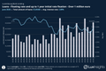 Visualization of Bank Loans - Loans - Floating rate and up to 1 year initial rate fixation - Over 1 million euro