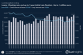 Visualization of Bank Loans - Loans - Floating rate and up to 1 year initial rate fixation - Up to 1 million euro