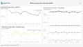 Visualization of Bank Loans and Interest Rates