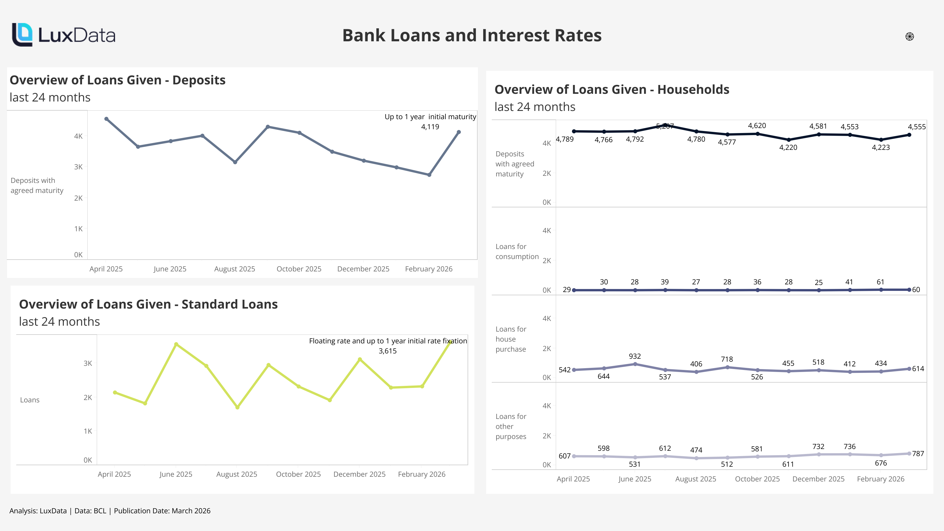 Visualization of Bank Loans and Interest Rates