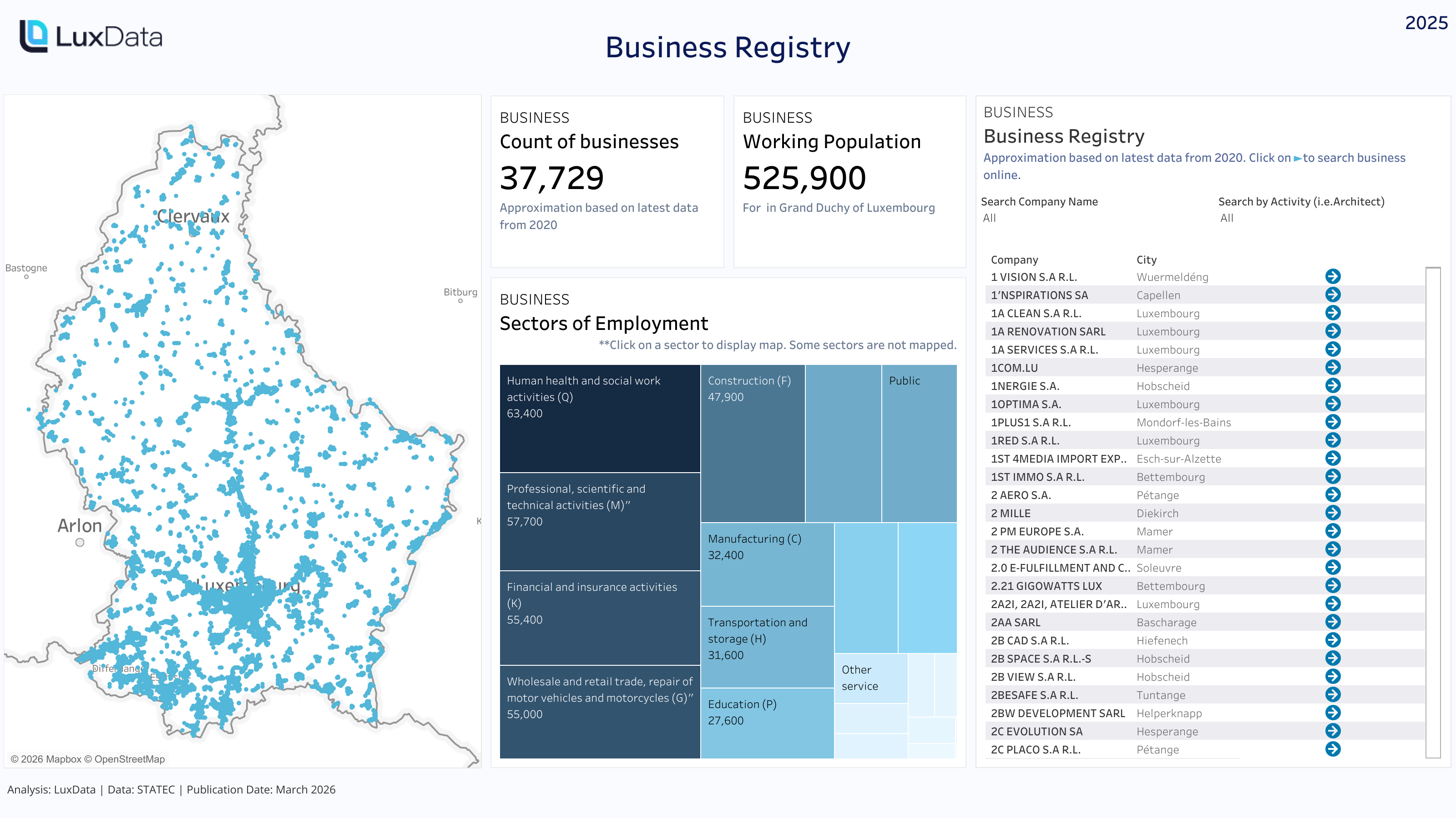Visualization of Business Registry