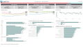 Visualization of Employment – Key Statistics