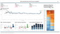 Visualization of Fuel Prices Insights