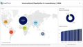 Visualization of International Population in Luxembourg