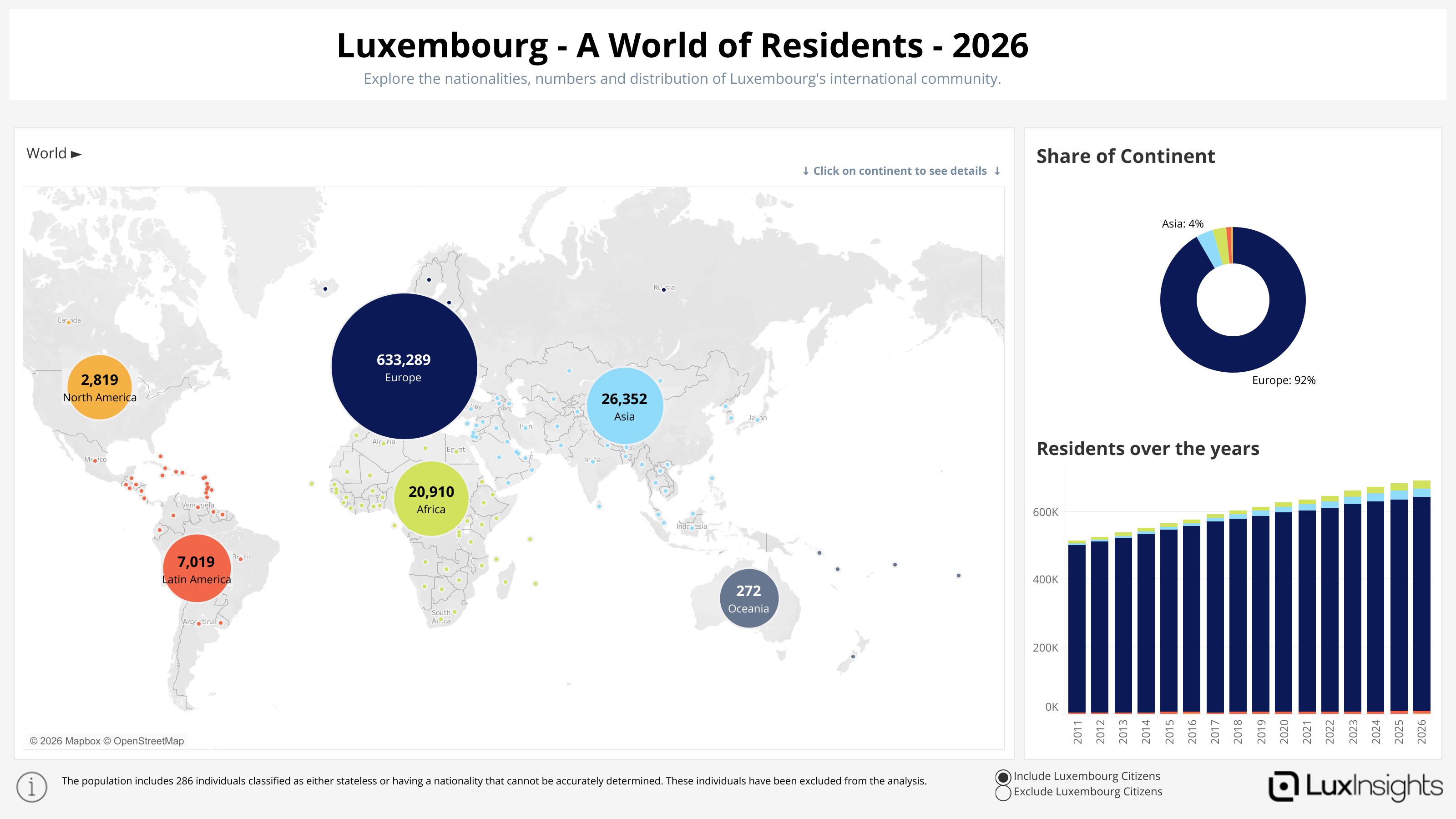 Visualization of Luxembourg - A World of Residents