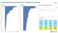 Visualization of Luxembourg Automotive Market New EV Car Registrations by brand