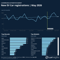 Visualization of Luxembourg Automotive Market New EV [Pure Electric] Car Registrations