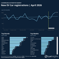 Visualization of Luxembourg Automotive Market New EV [Pure Electric] Car Registrations