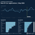 Visualization of Luxembourg Automotive Market New EV [Pure Electric] Car Registrations