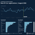 Visualization of Luxembourg Automotive Market New EV [Pure Electric] Car Registrations