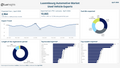 Visualization of Luxembourg Automotive Market Used Vehicle Exports