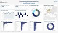 Visualization of Luxembourg Automotive Market Used Vehicle Imports