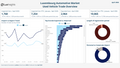 Visualization of Luxembourg Automotive Market Used Vehicle Trade Overview