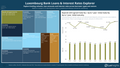 Visualization of Luxembourg Bank Loans & Interest Rates Explorer