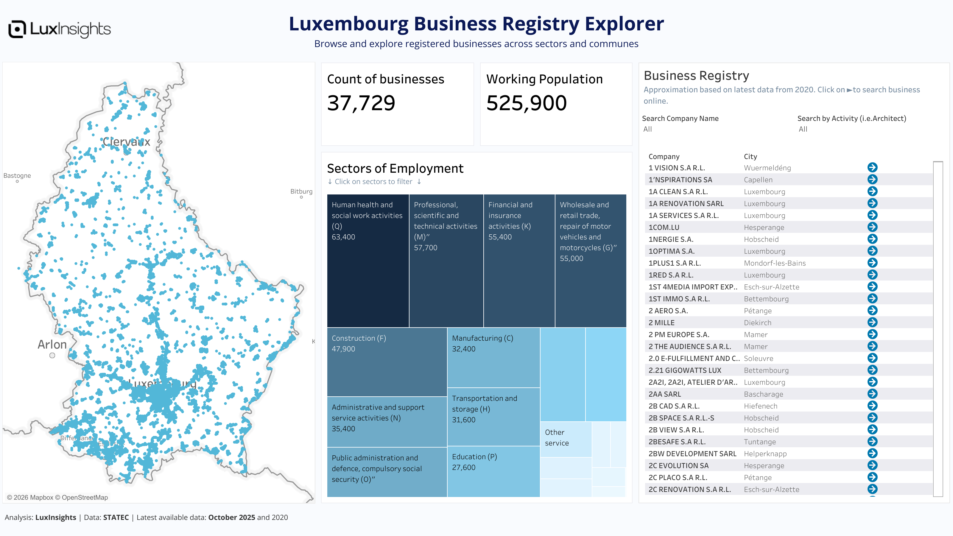 Visualization of Luxembourg Business Registry Explorer