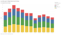 Visualization of Luxembourg Car Registrations by Fuel Type