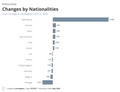 Visualization of Luxembourg Change by Nationalities